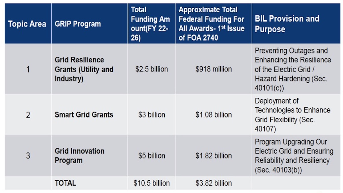 Grid_Reslience_GRIP_Topic_Chart