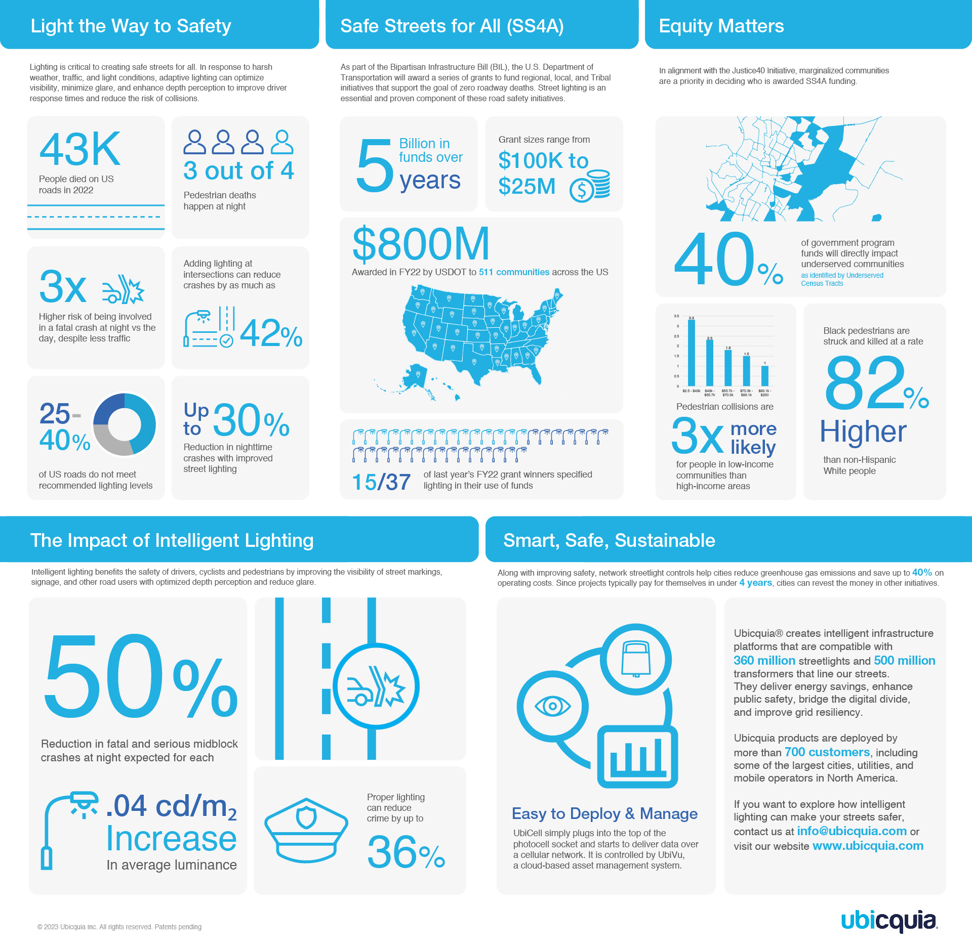 Smart Parks Infographic