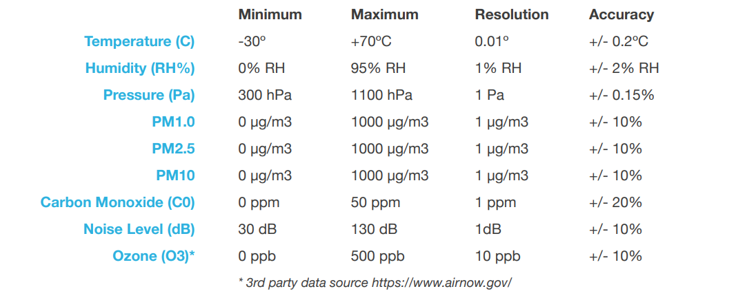 AQM monitoring specs
