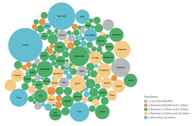 CIMI by population 