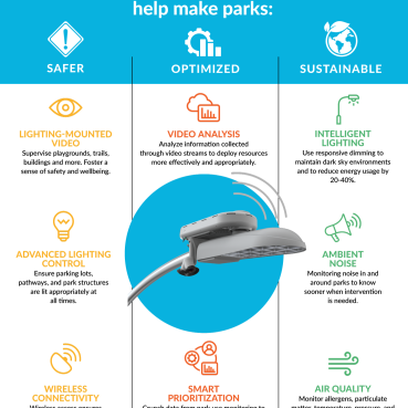 Smart Parks Infographic