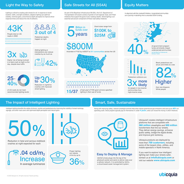 SS4A Infographic image