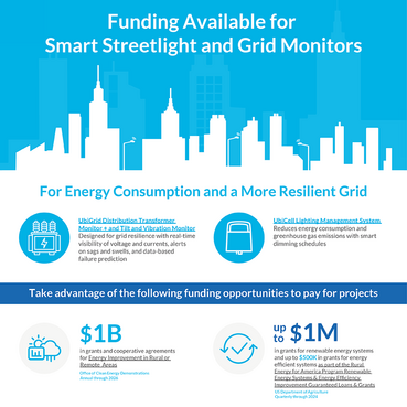 Ubicquia funding on resources page