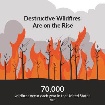 image on resources page of wildfire smart grid infographic