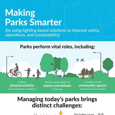 Parks-infographic