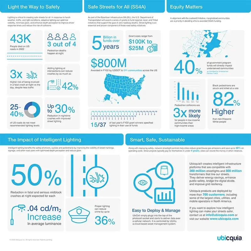 Infographic