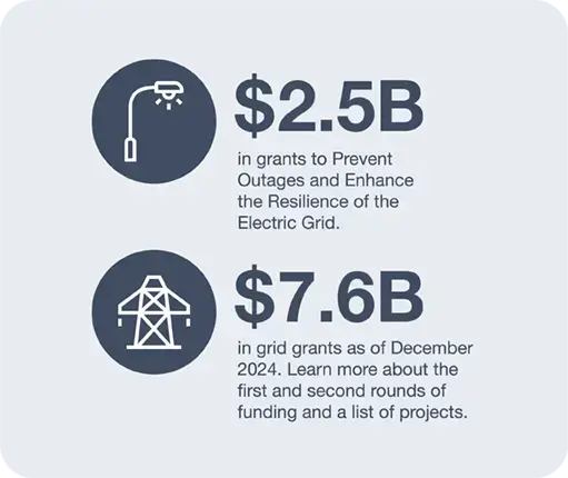 Grip Funding image
