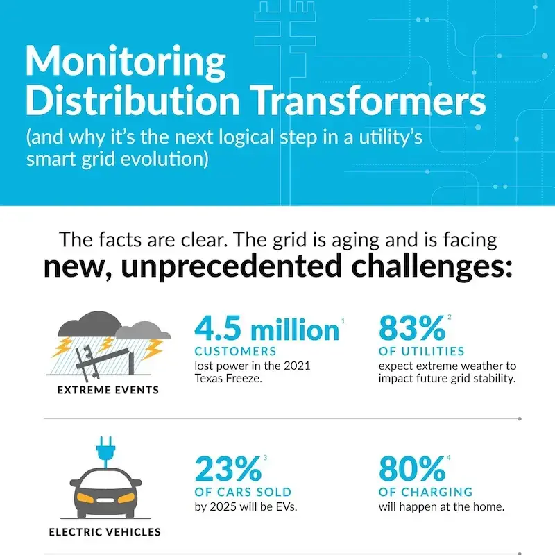 Infographic